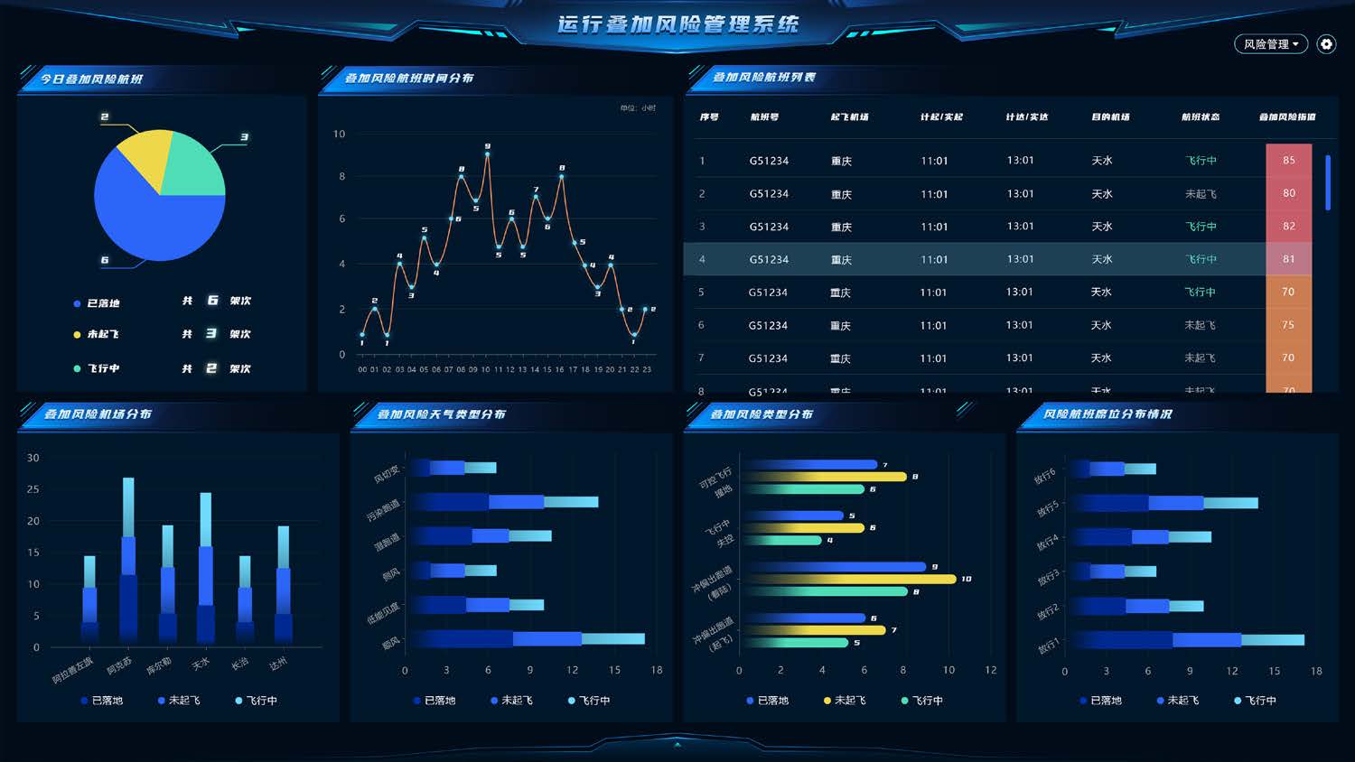 叠加风险管理系统