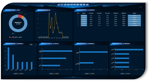 航空运行安全管理解决方案