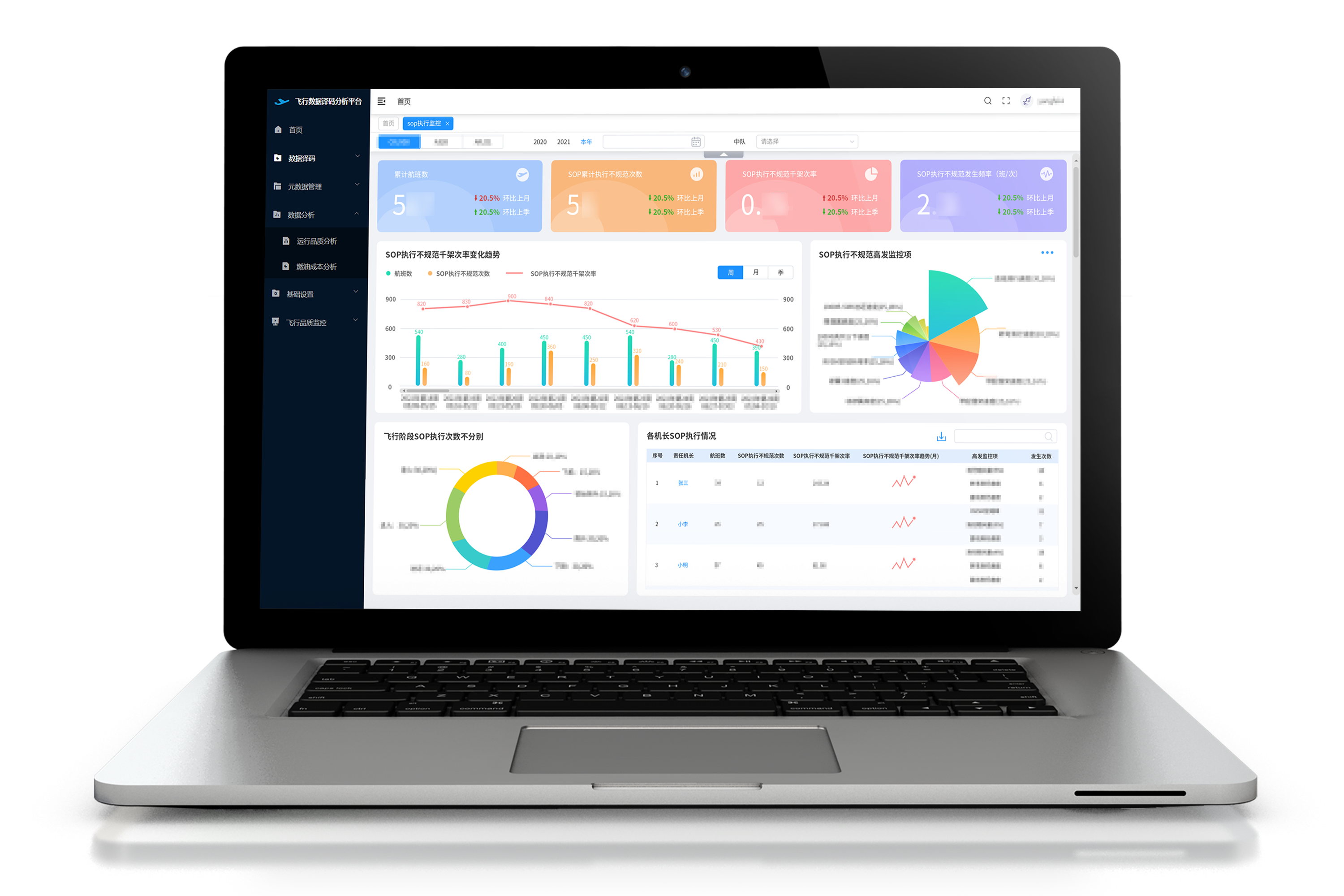 飞行员画像系统